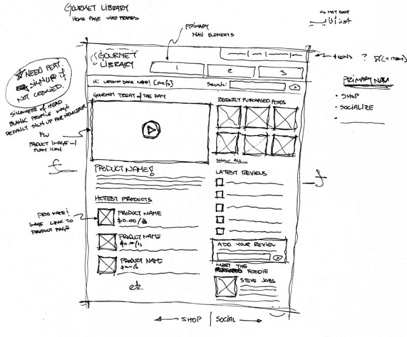 Sketch Your Site Layout: Wireframing Tools