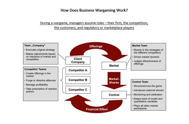 Simulation UX: Designing for Learning and Pressure Testing