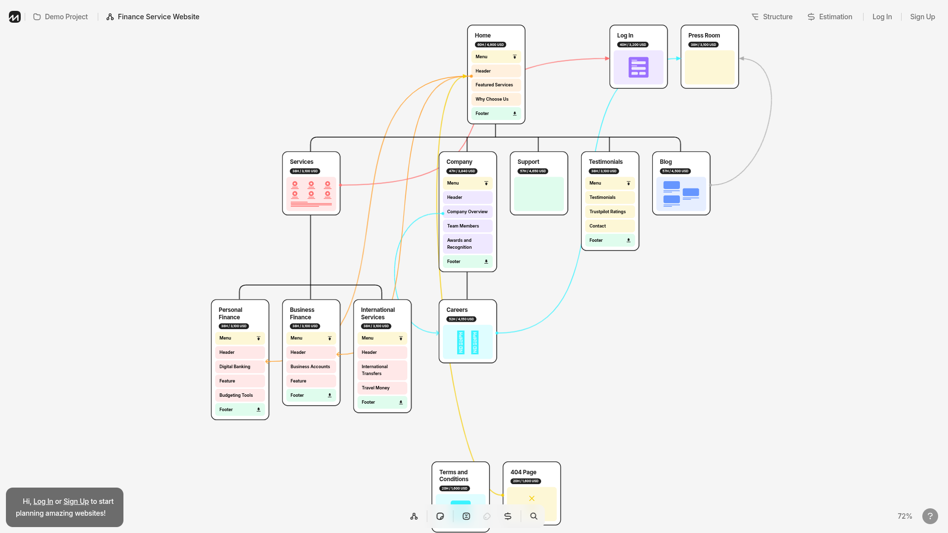FlowMapp editor showing a visual sitemap of a finance service website with page cards and connection lines