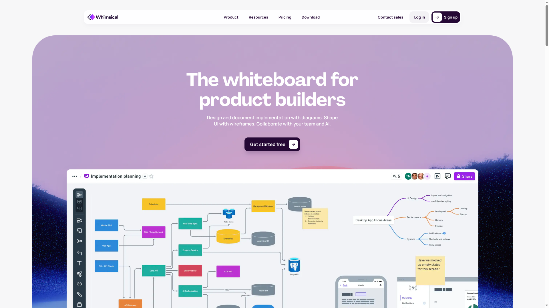 Whimsical whiteboard editor with a system architecture flowchart connecting Mobile SDK, CDN, Core API and Event Bus