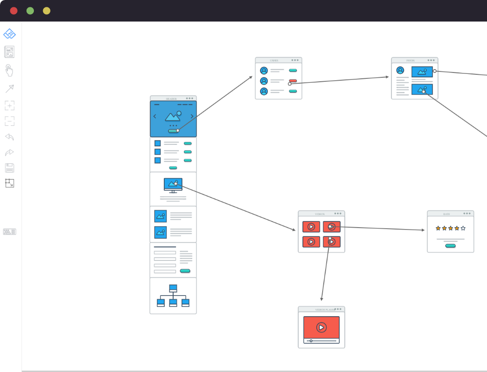 Auto Flow  Creating Wireframes userFlow  Flowchart In XD